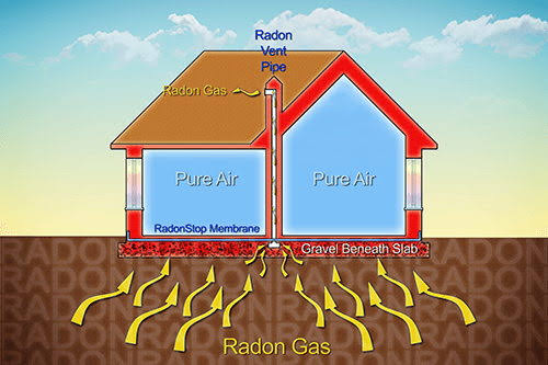 What Homeowners Should Know About Radon Testing – You Must Get Healthy